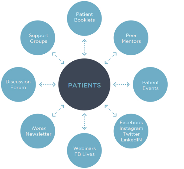 PatientResources